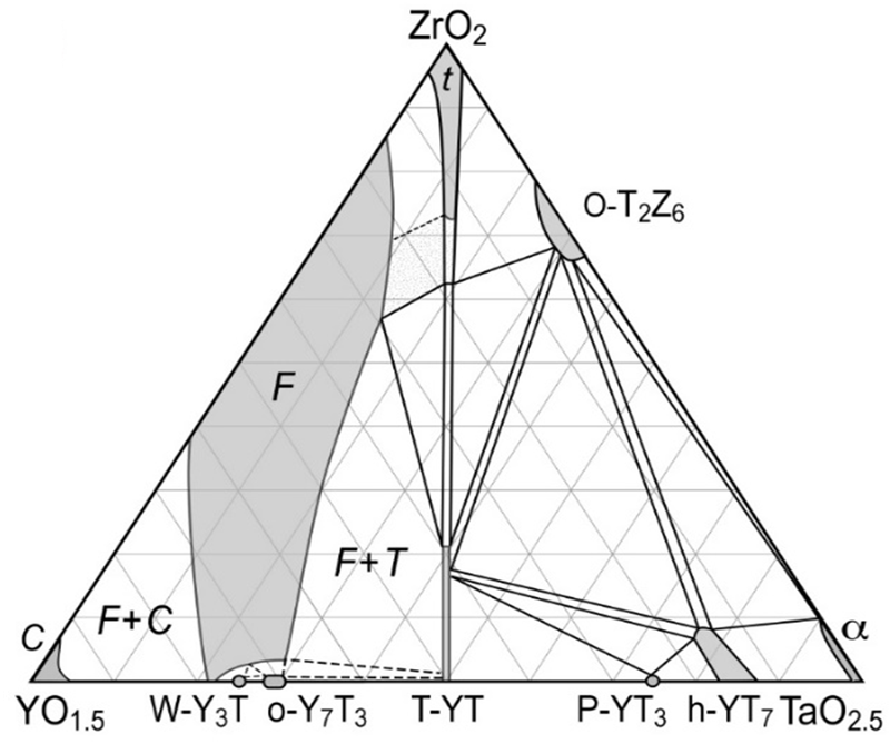 ternäres Phasendiagramm
