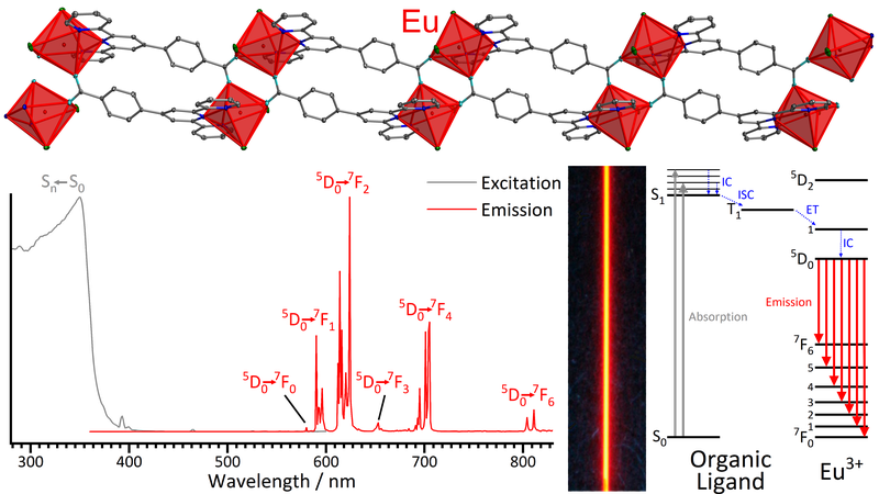 LnTerpyridine.png
