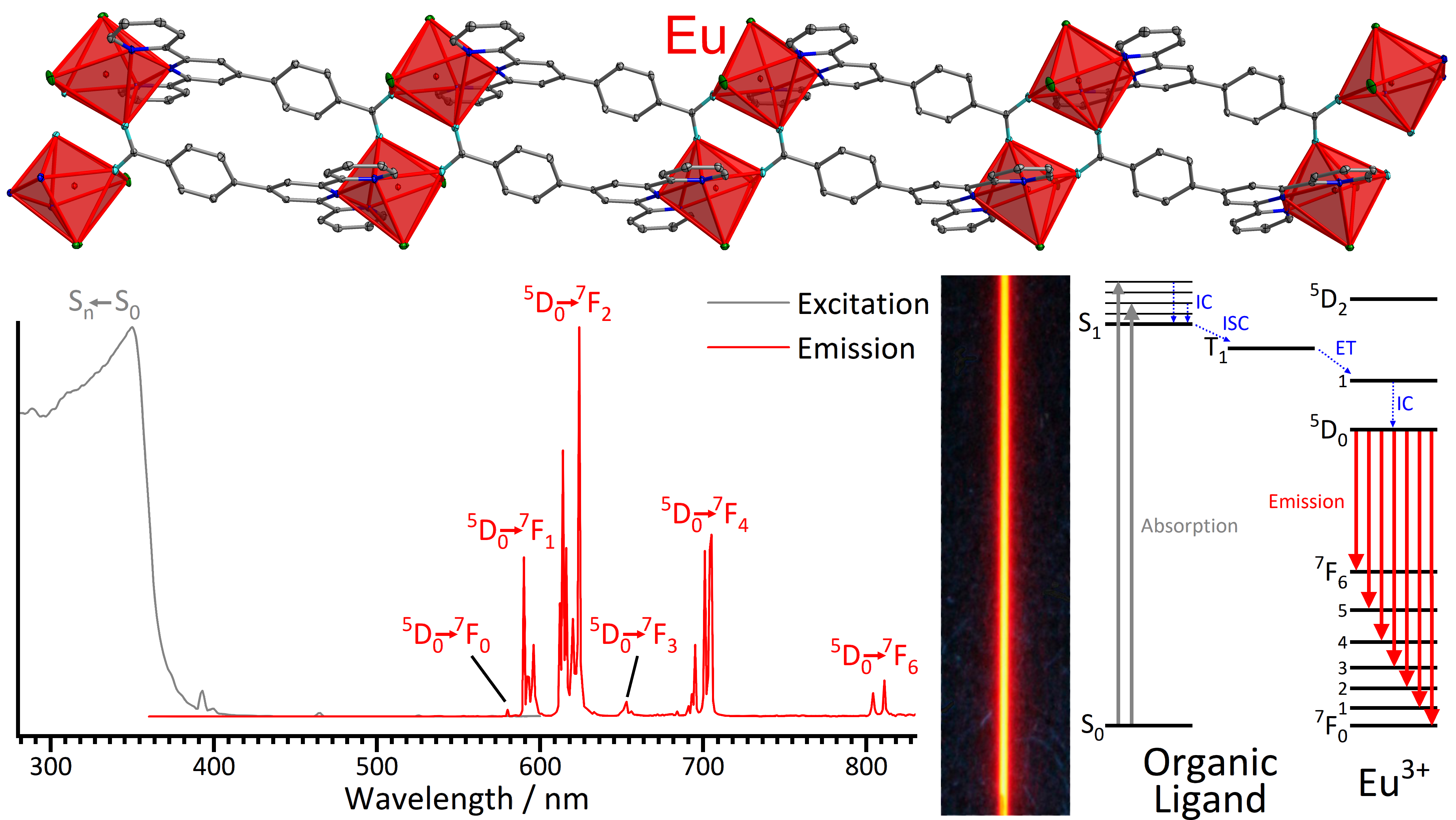 LnTerpyridine.png