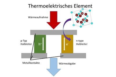 Thermoelektrika_Teaser.png