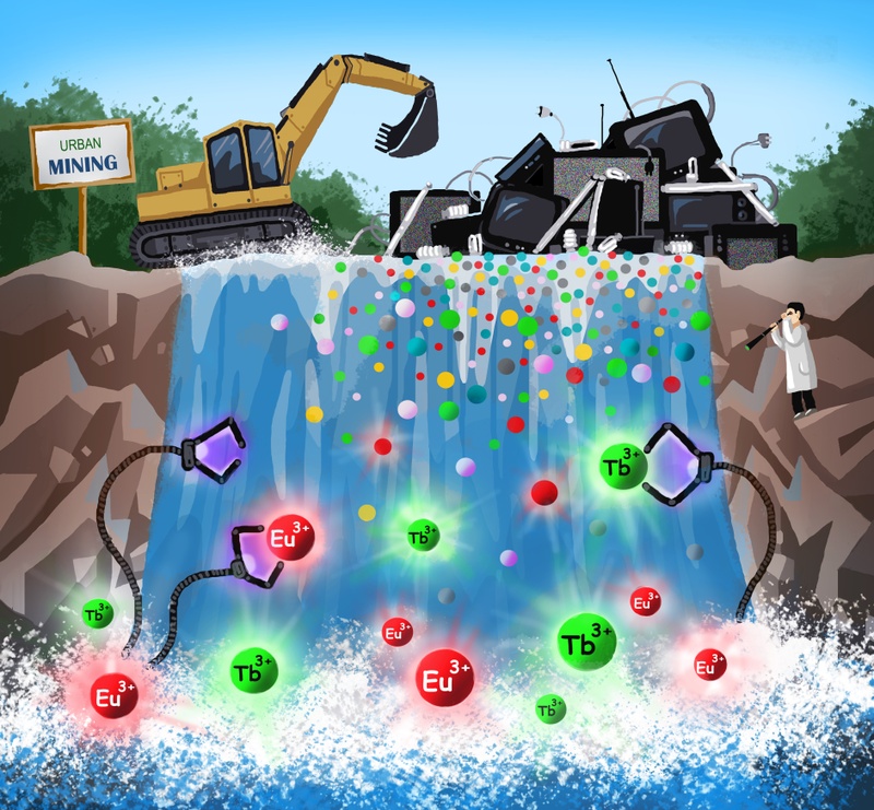 Urban Mining