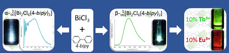copy_of_BiCl3_bipy_CP.PNG