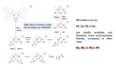 3d _Metal_Complexes.png