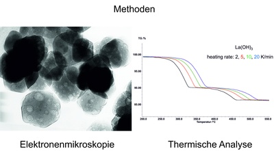 DW_HP_Methoden_k_g.jpg