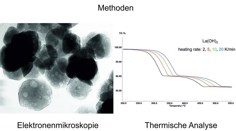 DW_HP_Methoden_k_g.jpg