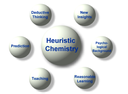 heuristics