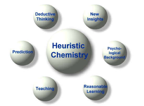 heuristics