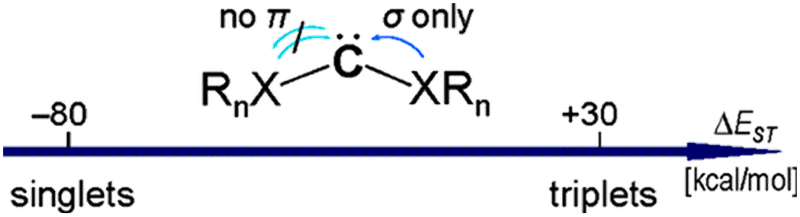 Electronic Stabilization 1