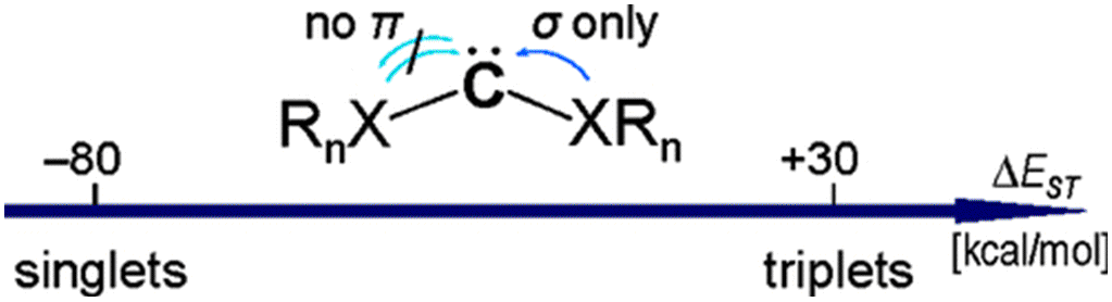 Electronic Stabilization 1
