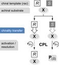 Making Glycine Methyl Ester Chiral 2018