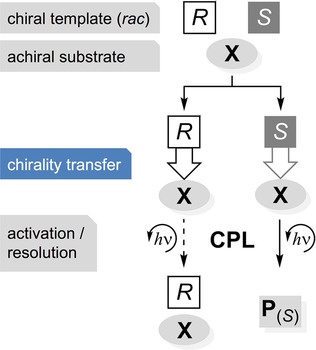 Making Glycine Methyl Ester Chiral 2018