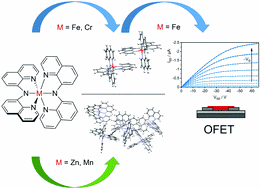 Molecular semiconducting Materials_2022
