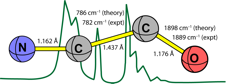 ncco