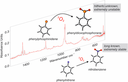 Nitrobenzene 2017