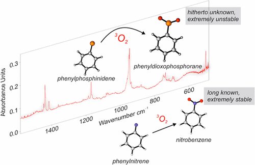 Nitrobenzene 2017