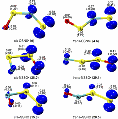 SSNO Isomers.gif