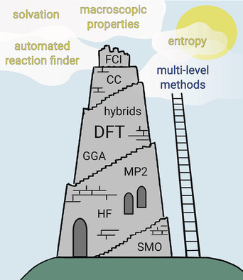 Computational Chemistry