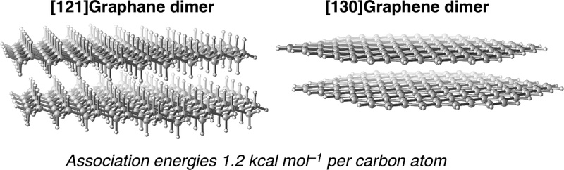 Graphane