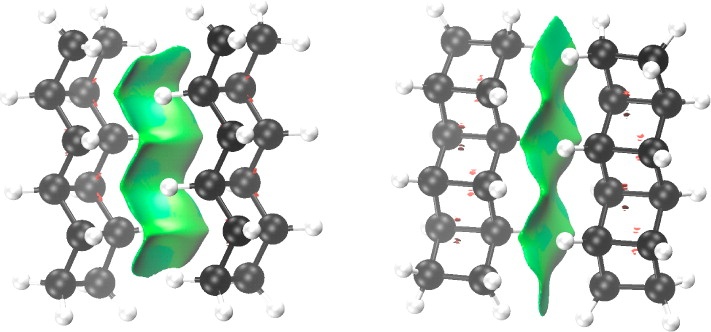 Nature Utilizes Unusual High London Dispersion Interactions for Compact Membranes Composed of Molecular Ladders
