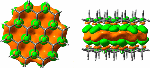 Self-Association of Graphane