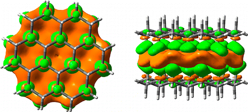 Self-Association of Graphane