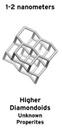 Nanodiamond1