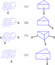 Reactivities of the Prism-Shaped Diamondoids