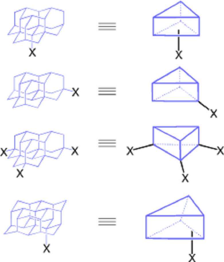 Reactivities of the Prism-Shaped Diamondoids