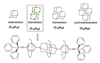 Diamondoids: functionalization and
