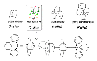Diamondoids: functionalization and