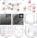 Sterically-controlled mechanochemistry under hydrostatic pressure.
