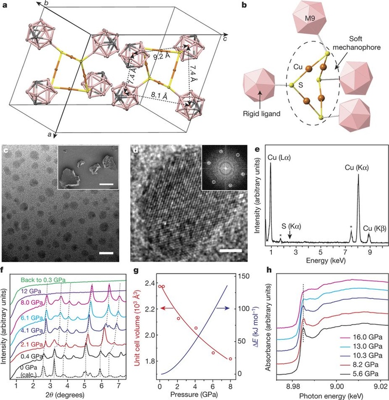 Sterically-controlled mechanochemistry under hydrostatic pressure.