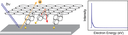 Monochromatic photocathodes from graphene-stabilized diamondoids