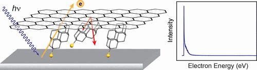 Monochromatic photocathodes from graphene-stabilized diamondoids