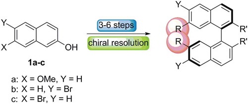 Functionalized Nanodiamonds Part 72