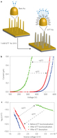 Functionalized Nanodiamonds Part 51
