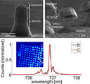 Functionalized Nanodiamonds Part 52