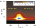 Negative-electron-affinity Diamondoid