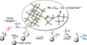 Dimethylenation of Sterically Congested Ketones