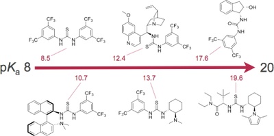 (Thio)urea Organocatalyst Equilibrium Acidities in DMSO