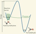 carbene2