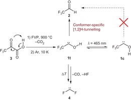 Conformer-specific-H-tunneling