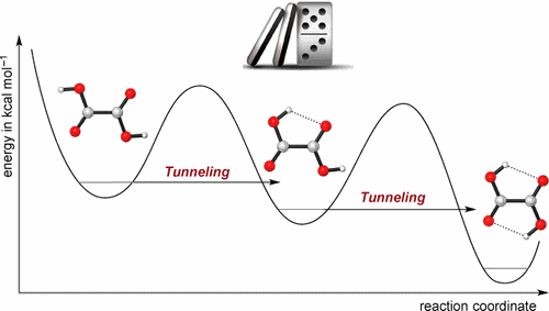 Domino Tunneling