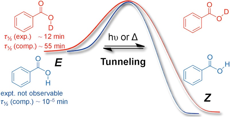 Electronic Effects on Atom