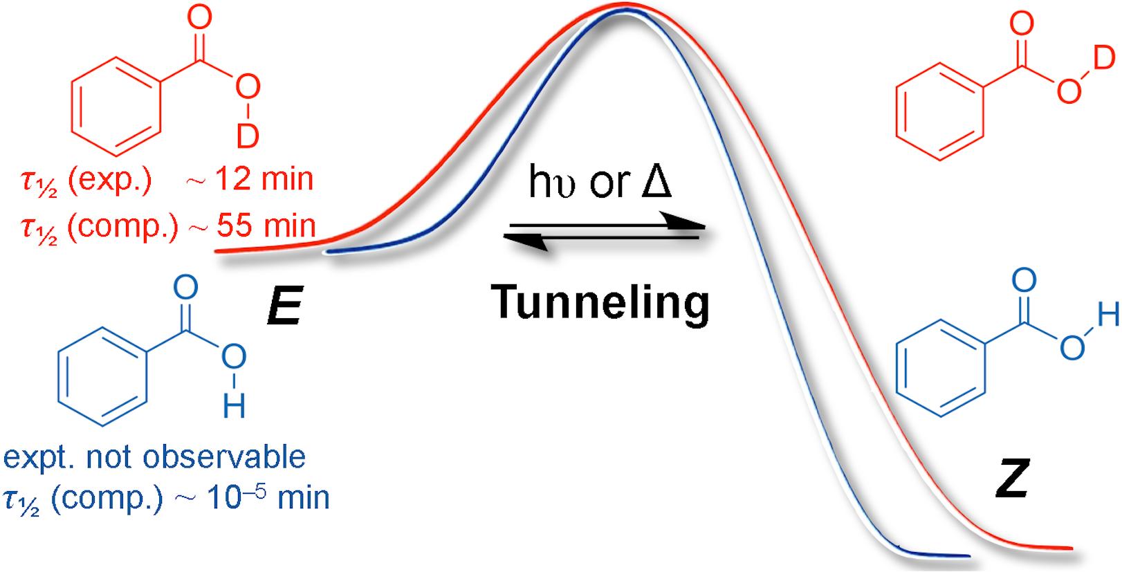 Electronic Effects on Atom