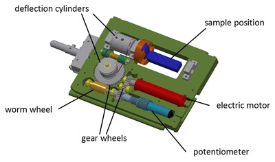 sample holder fib