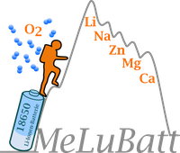 Verstehen und gezieltes Verbessern von Metall-Sauerstoff-Batterien – AG Janek und Nachwuchsgruppe Schröder koordinieren das BMBF-Verbundprojekt „MeLuBatt“
