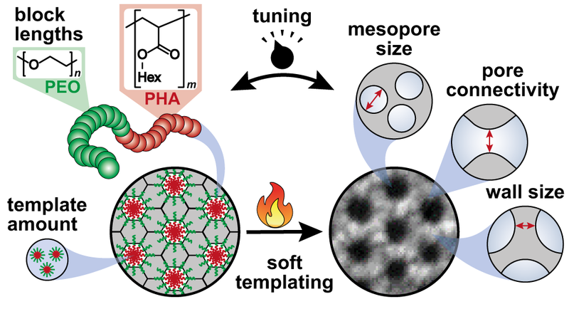 TOC_Porosity Tuning.png
