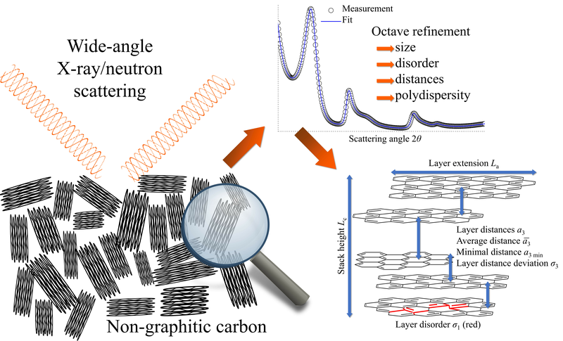Cover OctCarb