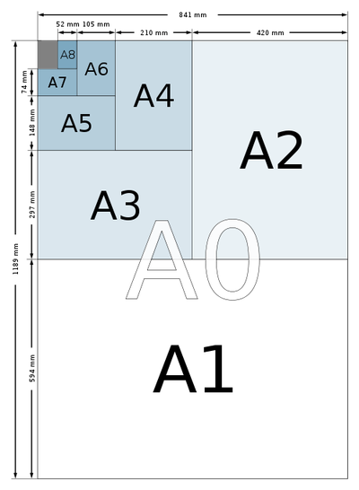 A-formats A-formats
